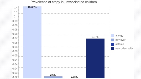 atopy